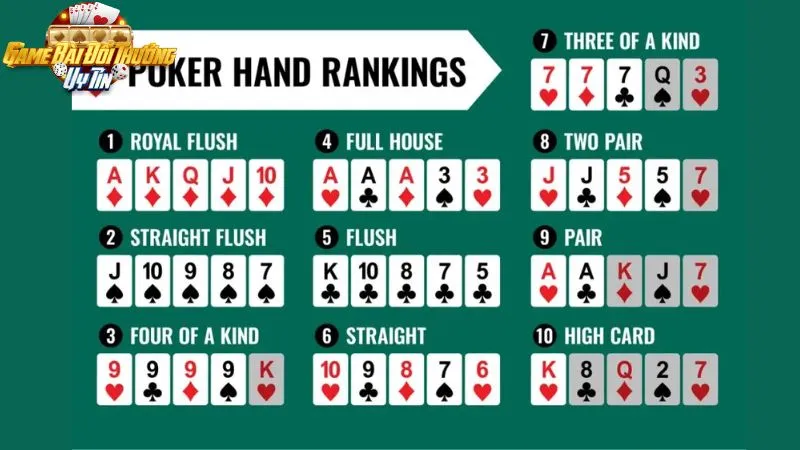 Các bộ bài trong thứ tự poker