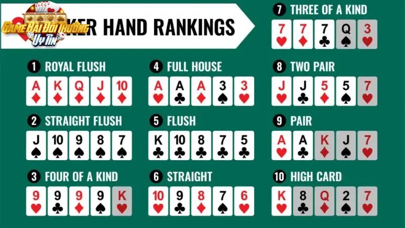 Các poker hands từ yếu đến mạnh
