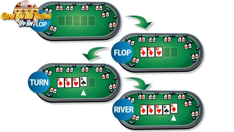 Cách chơi poker theo từng vòng cụ thể