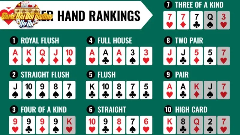 Poker hands là gì?