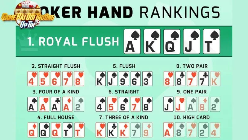 Xếp hạng bài trong poker
